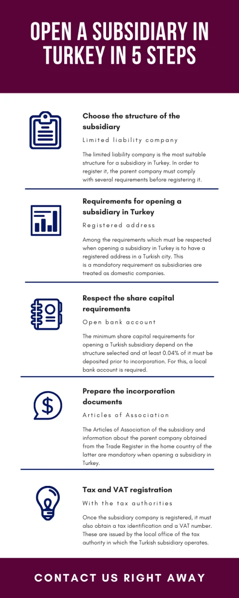 open-a-subsidiary-in-turkey-in-5-steps-compressor.png
